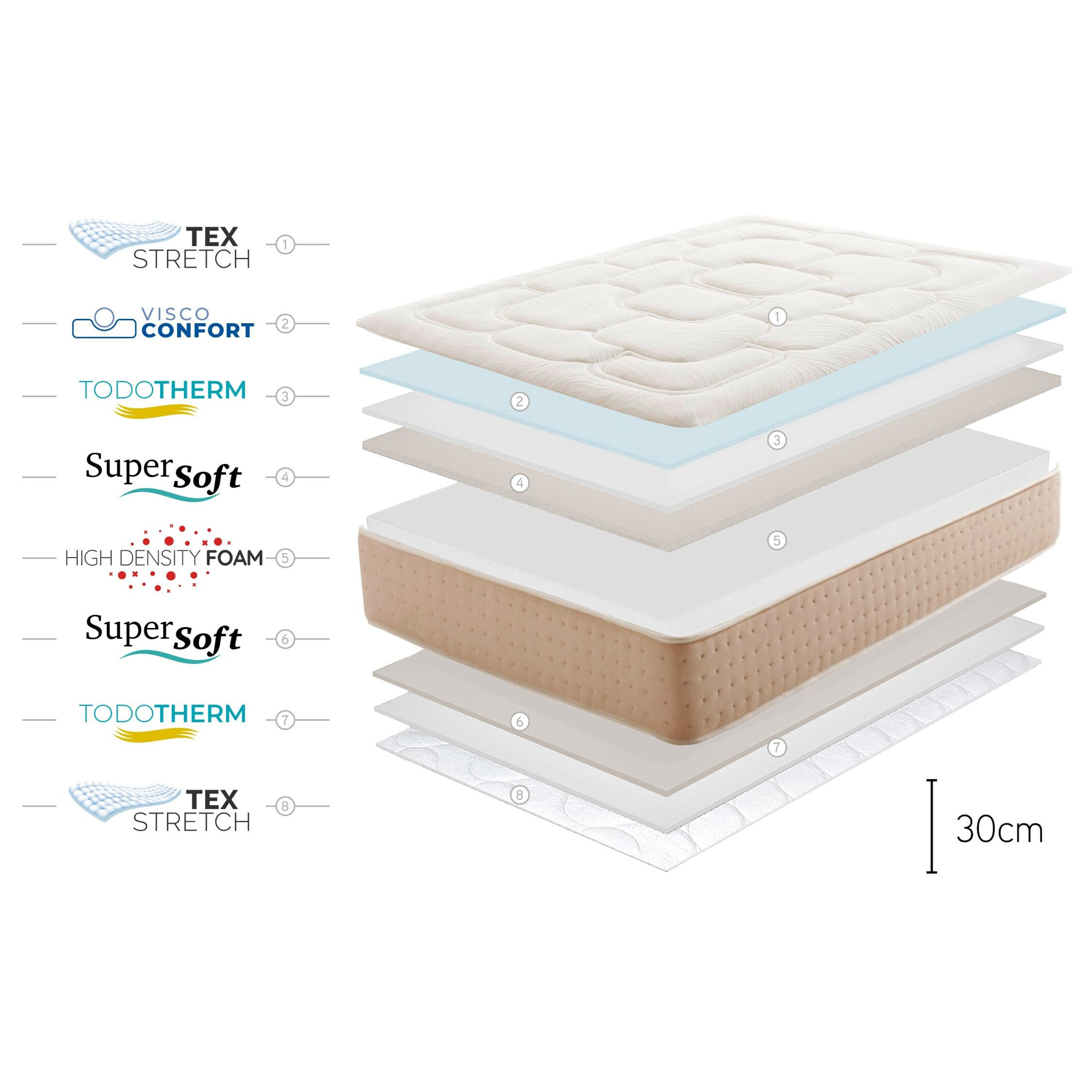Matelas Royal Prime 30 cm, Ergonomique/relaxation, 2 places - Moonia