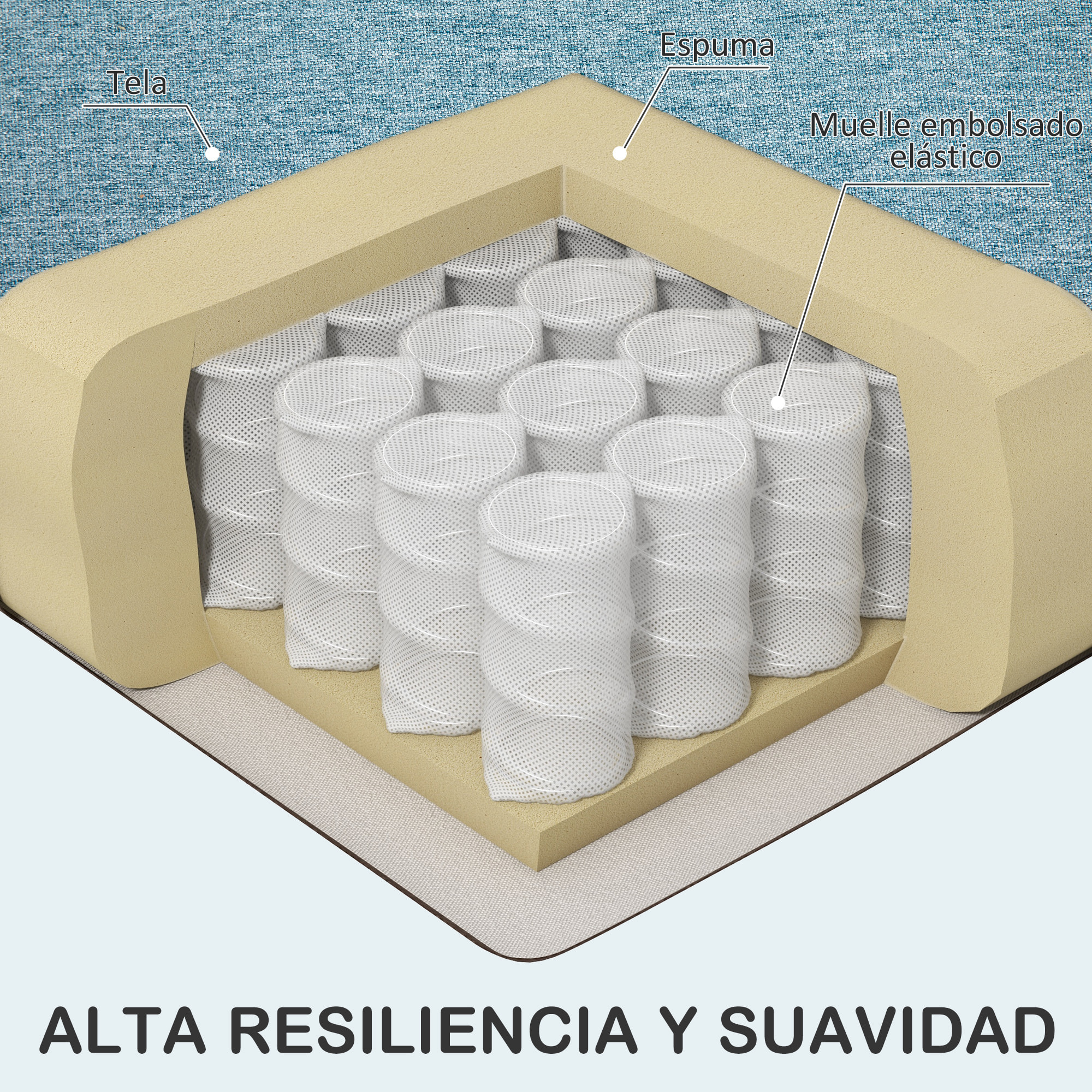 Sofá de 2 Plazas, Tapizado en Lino, Sofá de Salón Moderno con Reposabrazos, Patas de Madera, Cojín Decorativo con Funda Lavable, para Dormitorio, Oficina, 140x78x83 cm, Azul Claro