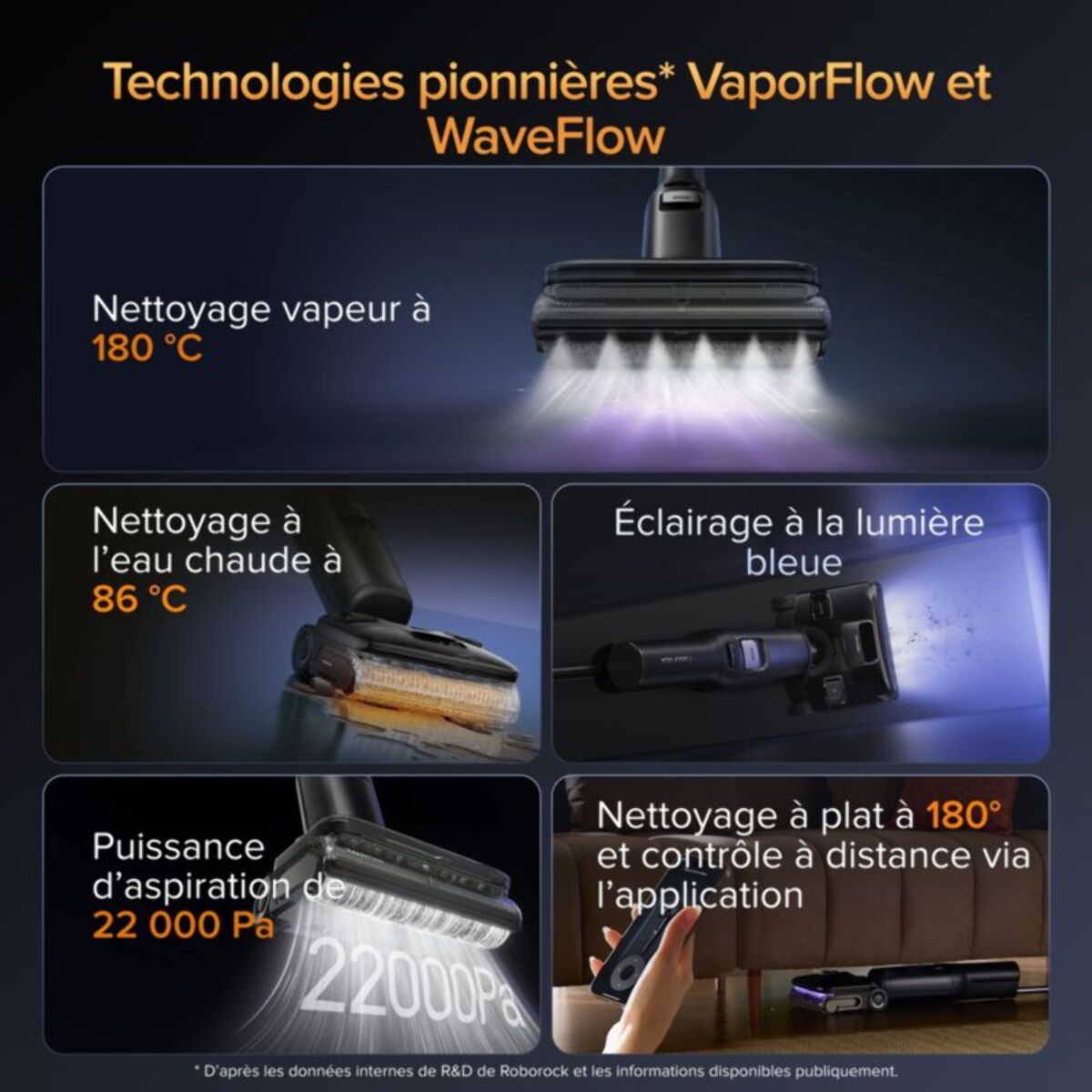 Nettoyeur de sol ROBOROCK F25 Ultra avec fonction vapeur et lavage à l'eau chaude