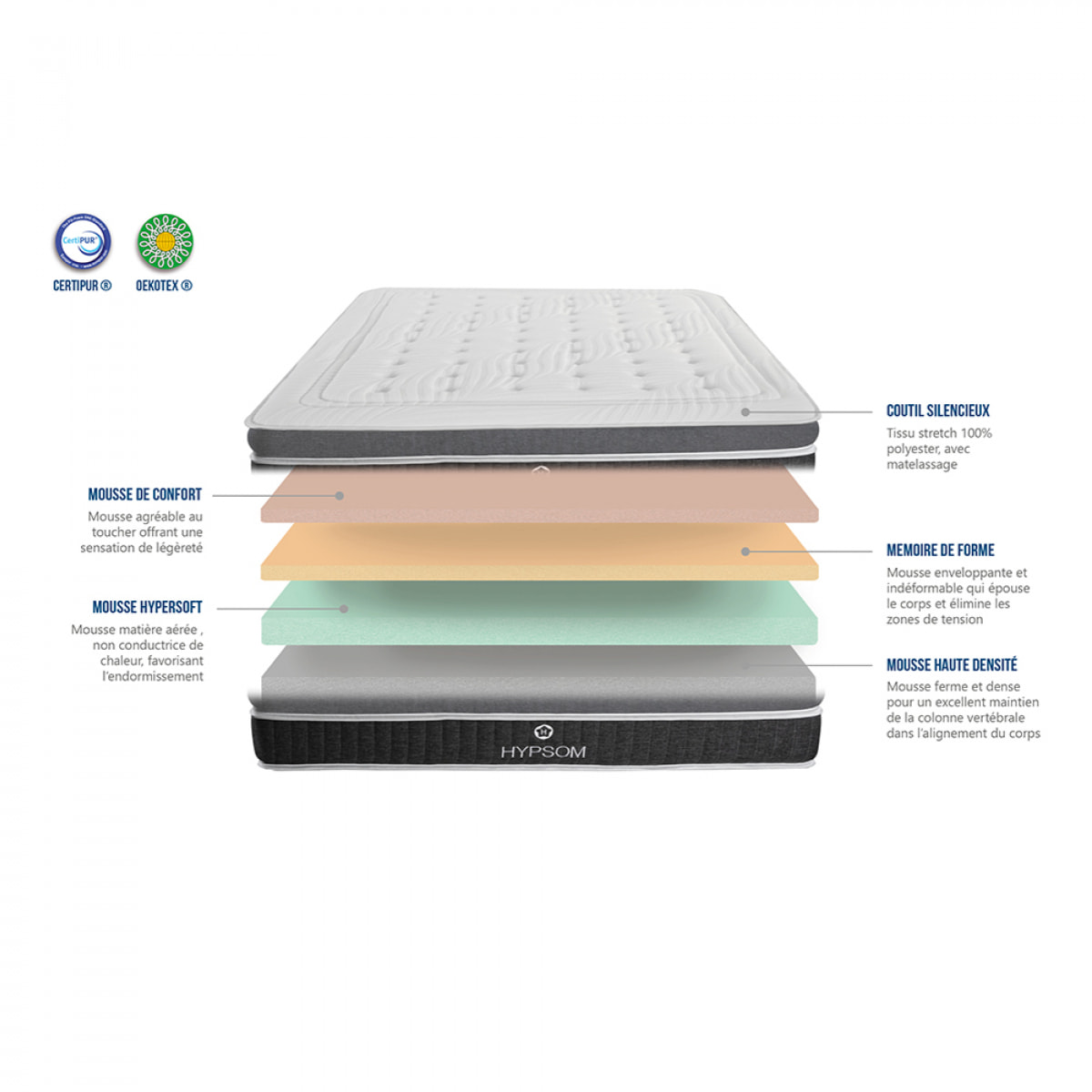 Matelas Elegance | Memoire de forme