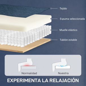 Sillón Relax Reclinable Eléctrico Sillón Reclinable Silencioso con Función Memoria Reposapiés Mando a Distancia Bolsillos Laterales Tela Apto para Mascotas para Dormitorio Salón Azul Oscuro