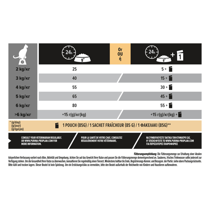 PURINA PRO PLAN Sterilised Adult 1+ Delicate Digestion Riche en Poulet