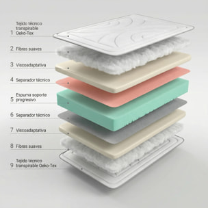 Colchón viscoelástico Louzen Memory ergonómico Maximo Confort Relax Efecto Memoria Altura 21 cm | Certificado Sanitized y Oeko-Tex