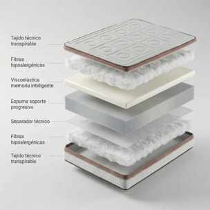 Colchón viscoelástico Toscana Deluxe Efecto Relax 7 Zonas De Confort | 21 Cm | Firmeza Medía