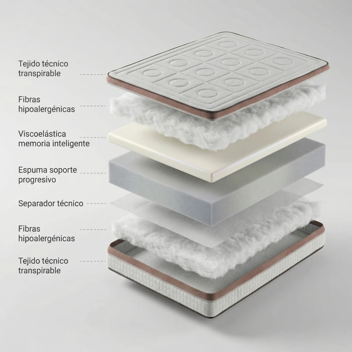 Colchón viscoelástico Toscana Deluxe Efecto Relax 7 Zonas De Confort | 21 Cm | Firmeza Medía