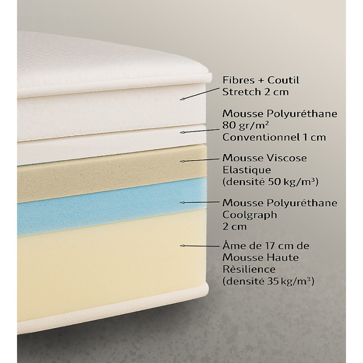 Matelas 1 personne mousse hr+visco - emna