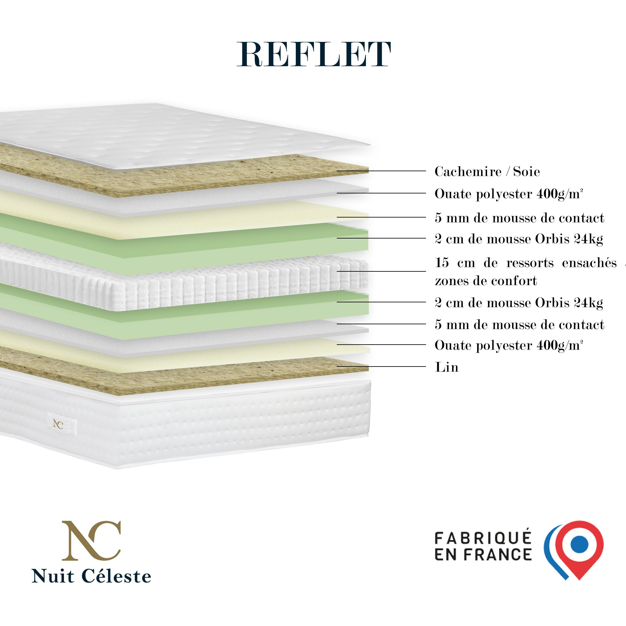 Reflet - Matelas ressorts ensachés éco-conçu