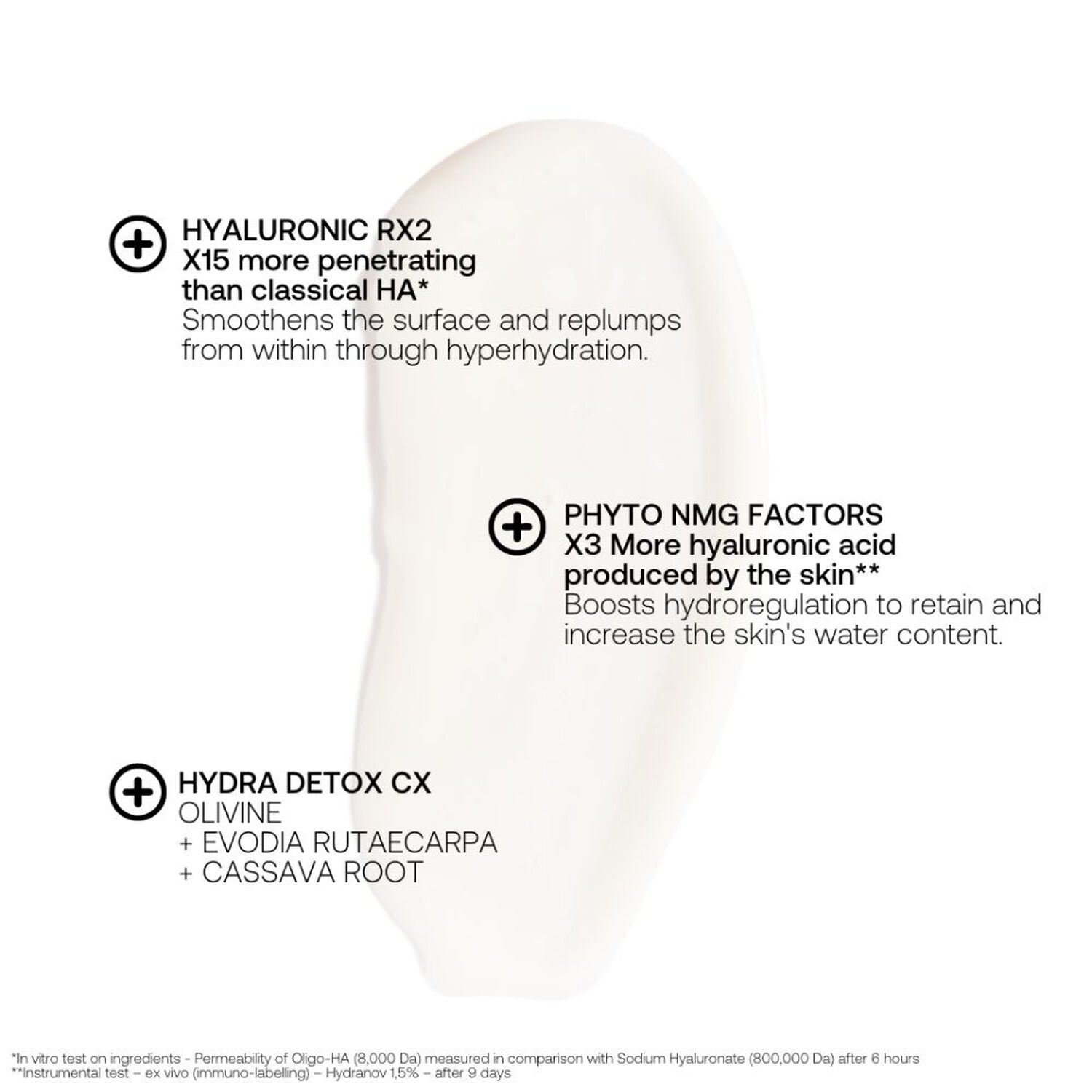Hydra Shock - Sérum Visage Surhydratant 30ml