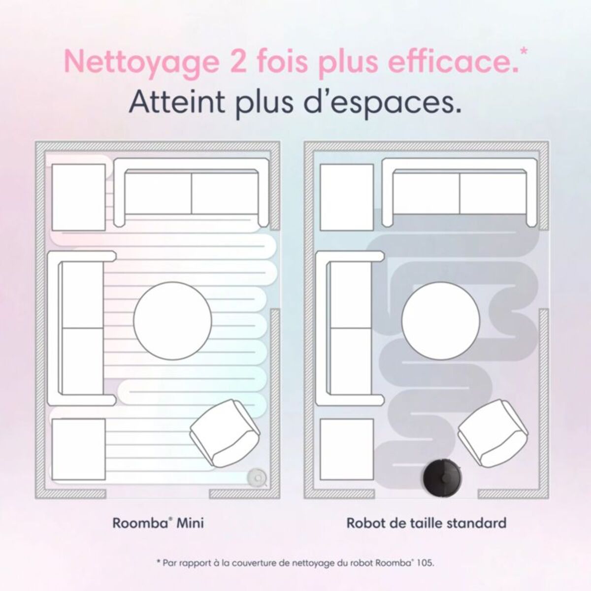 Robot Aspirateur Laveur IROBOT Roomba Mini Blanc F155240