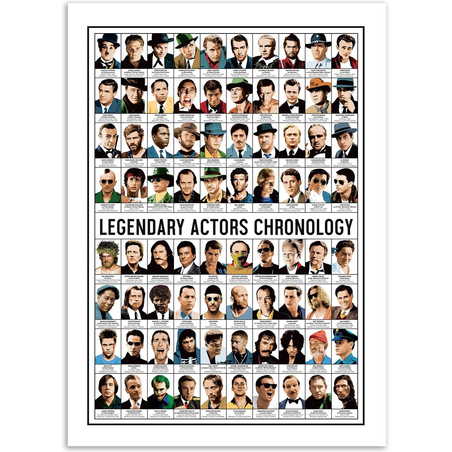 Affiche - Legendary actors chronology - Olivier Bourdereau