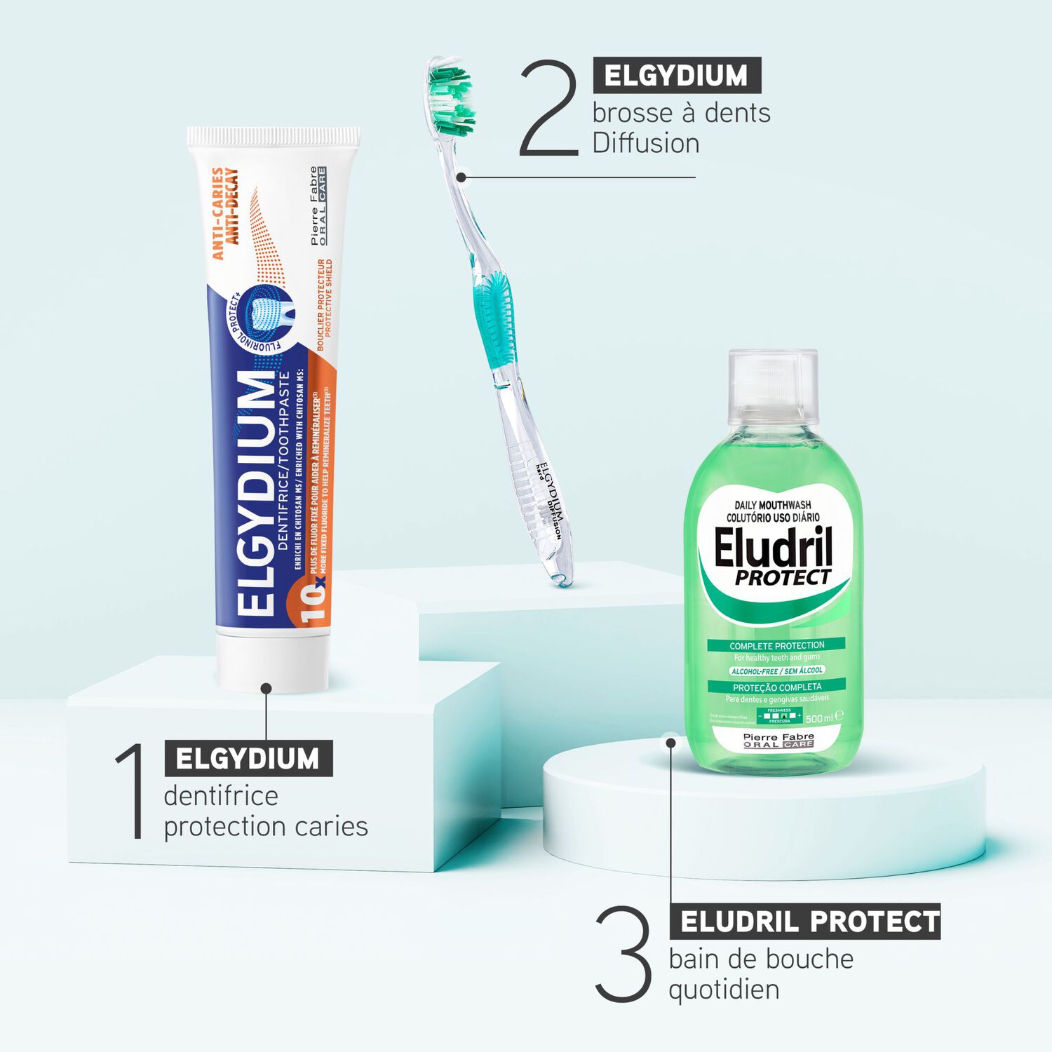 Elgydium - Dentifrice Anti-Caries 75 ml