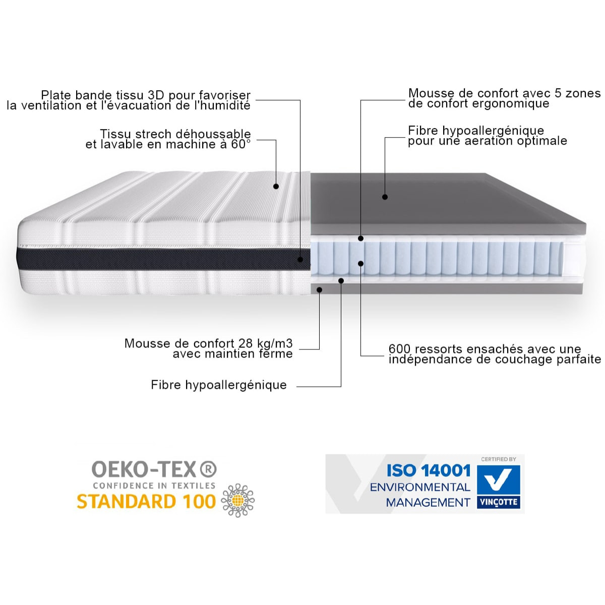 Matelas ressorts ensachés - Mousse à mémoire de forme - HYGIOSPRING