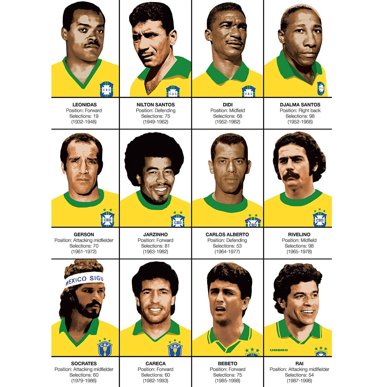 Affiche - Legends of Brazil Football team - Olivier Bourdereau