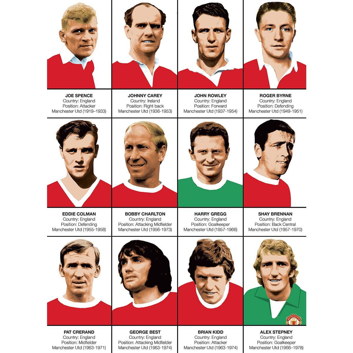 Affiche - Legends of Manchester United - Olivier Bourdereau