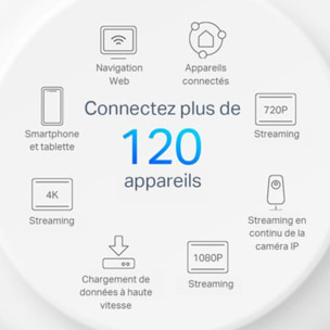 Routeur Wifi TP-LINK Deco X10(3-pack) mesh Wifi 6