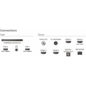 TV Mini Led PHILIPS 55MLED910 Ambilight 2025 (139cm)