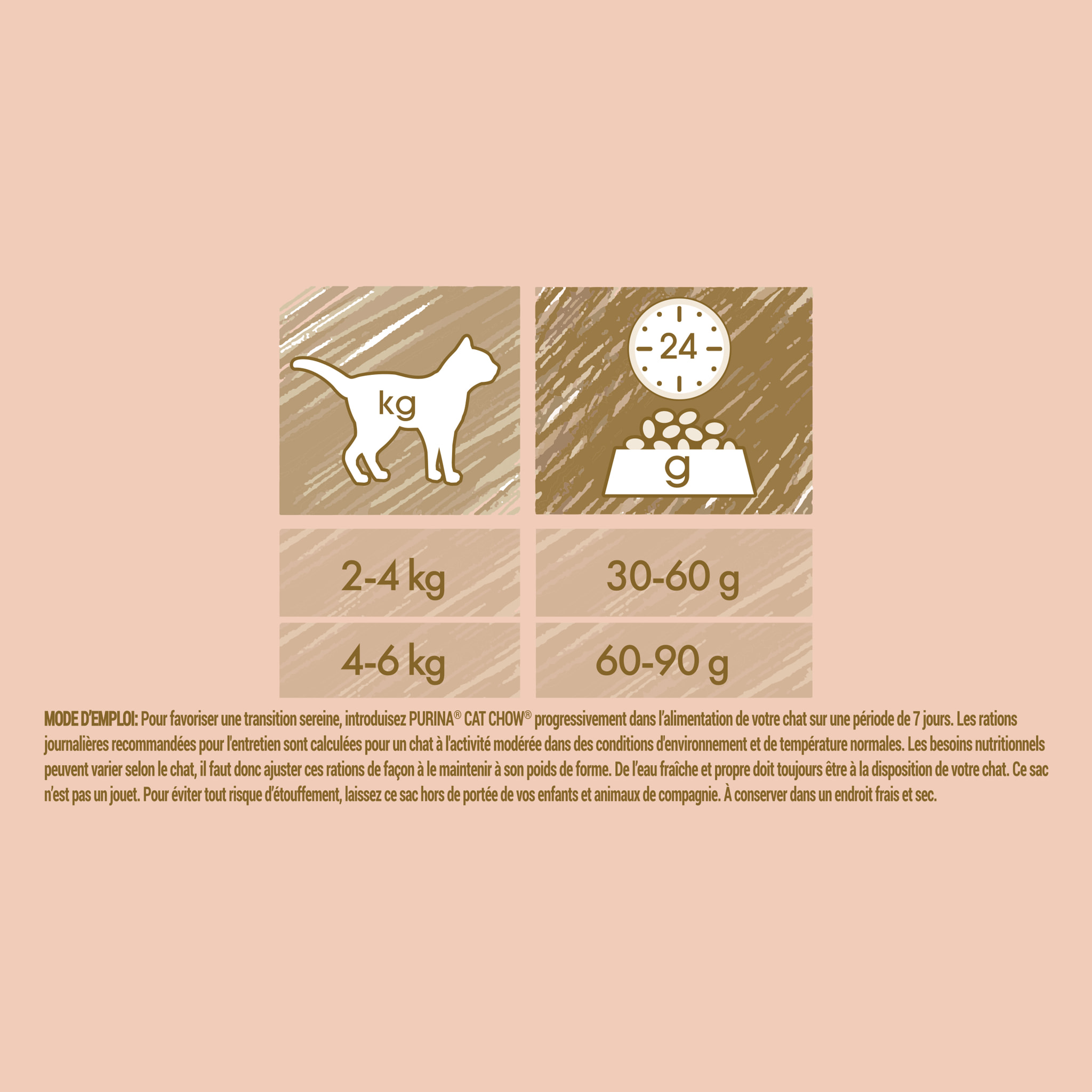 CAT CHOW Adult Poulet 10KG