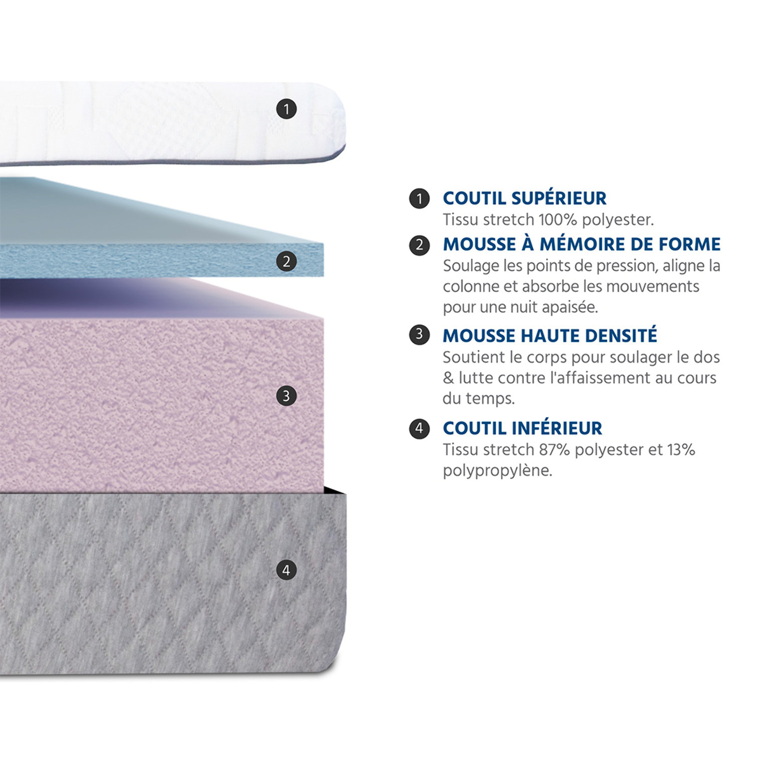 Matelas Mousse Amboise | Accueil Memoire de forme