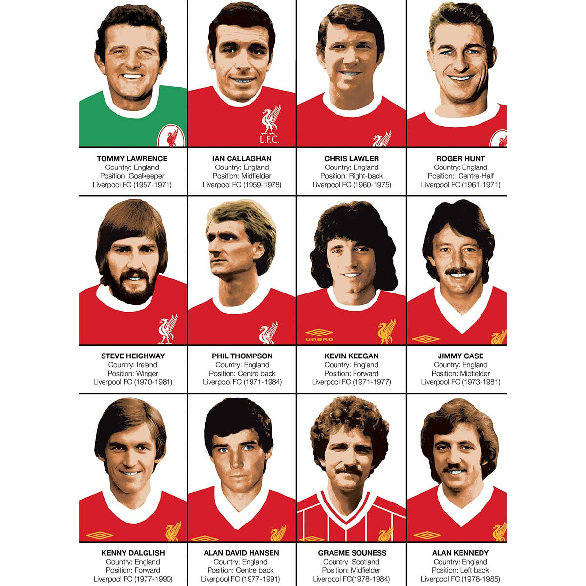 Affiche - Legends of Liverpool FC - Olivier Bourdereau