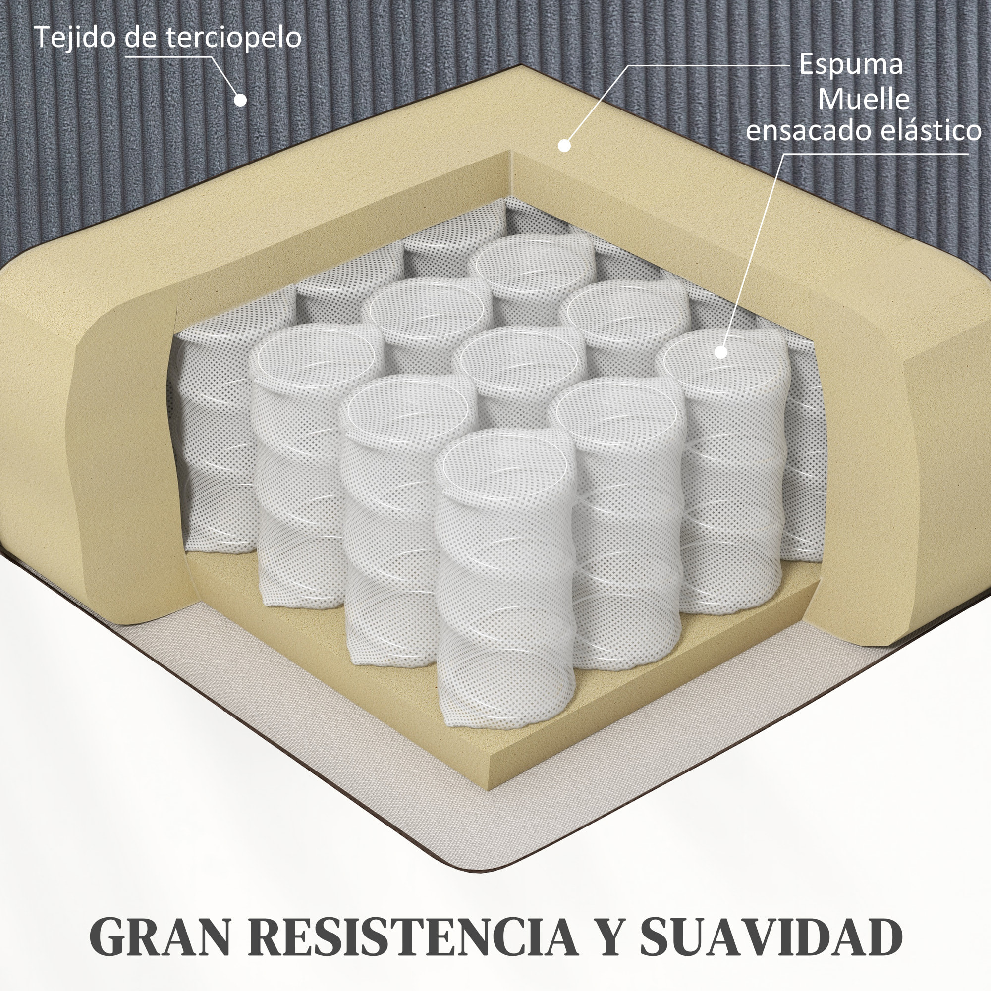 Sillón Relax Reclinable Eléctrico Levanta Personas Mayores, Sillón Elevador, con Puerto USB, Asiento Ancho 60 cm, Control Remoto, Reposapiés, Tapizado en Pana y Cuero, Bolsillos, Gris Oscuro