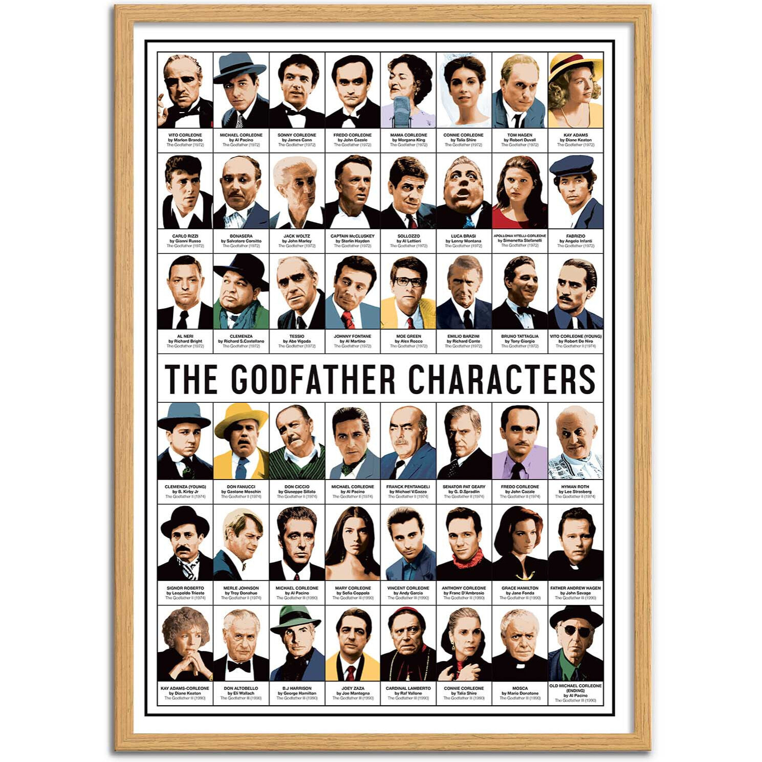 Affiche - The Godfather Characters - Olivier Bourdereau