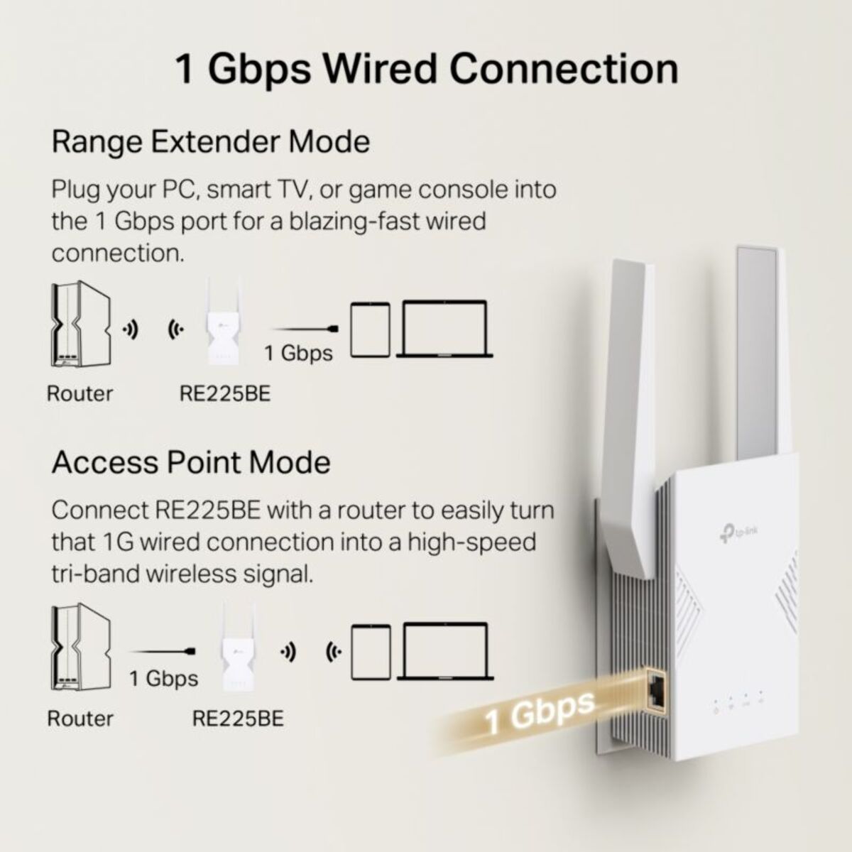 Répéteur Wifi TP-LINK RE225BE Wifi 7