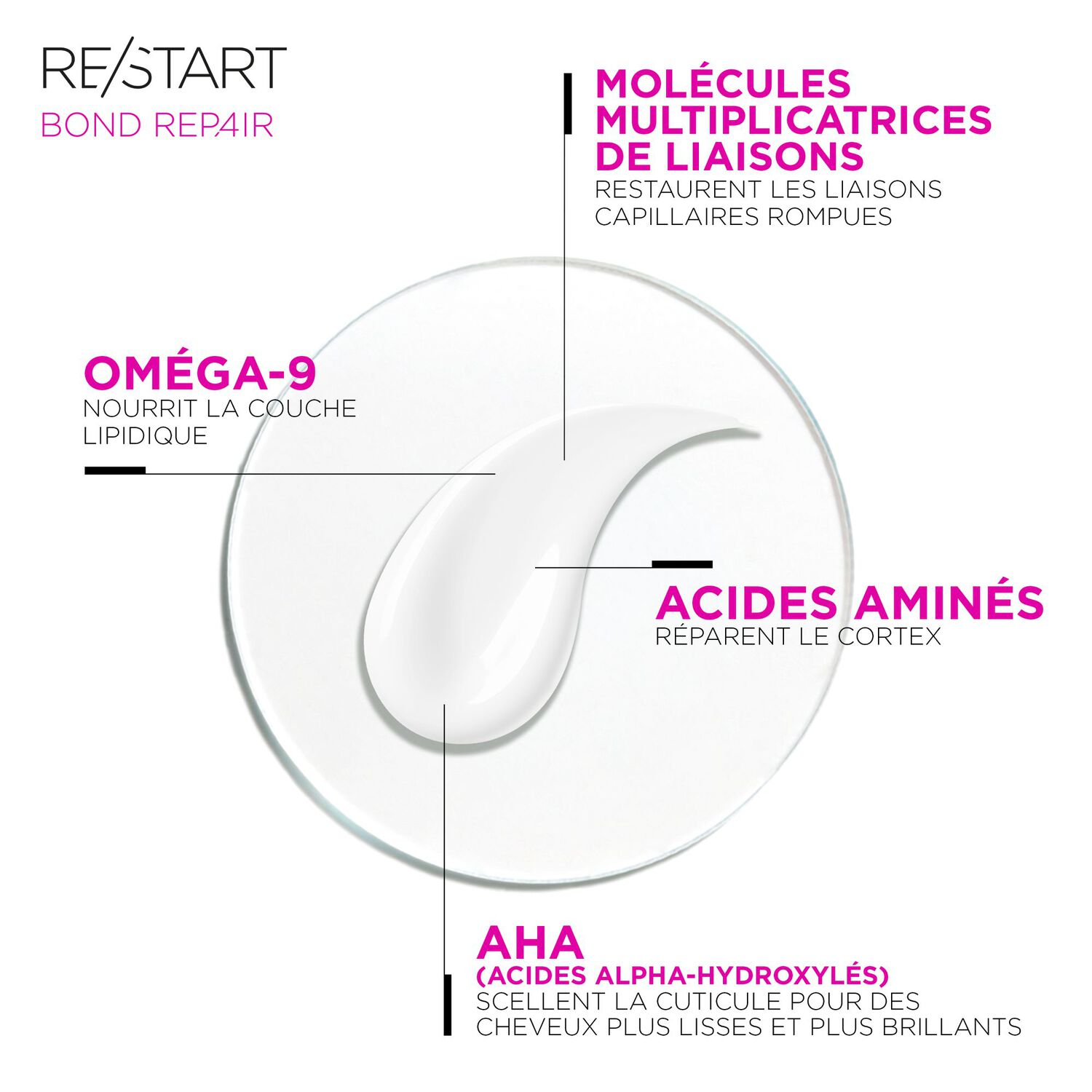 RE/START Bond Repair - Pré-shampoing réparateur sans rinçage 150 ml