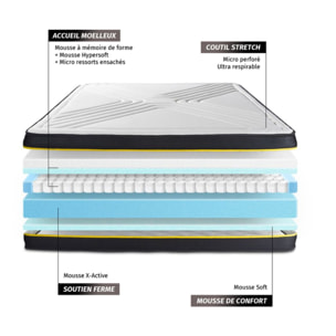 Ensemble Matelas Sommier 90x200 cm - Sommier Blanc (en kit) - Ultra