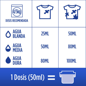 Colon Nenuco Detergente para la lavadora Gel 68 lavados (2x34 dosis)