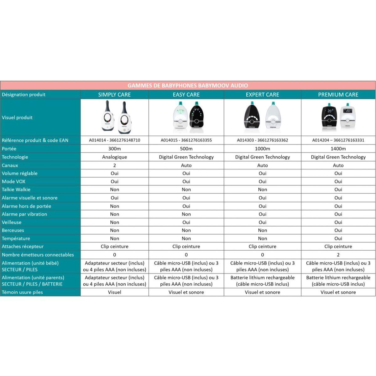 Babyphone BABYMOOV additionnel premium care