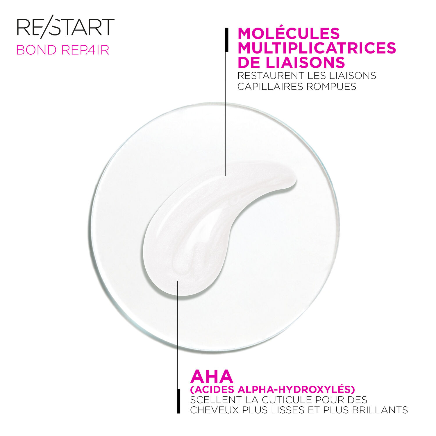 Re/start Bond Repair - Coffret Shampooing Réparateur Doux 250 ml + Masque Réparateur Intensif 250 ml
