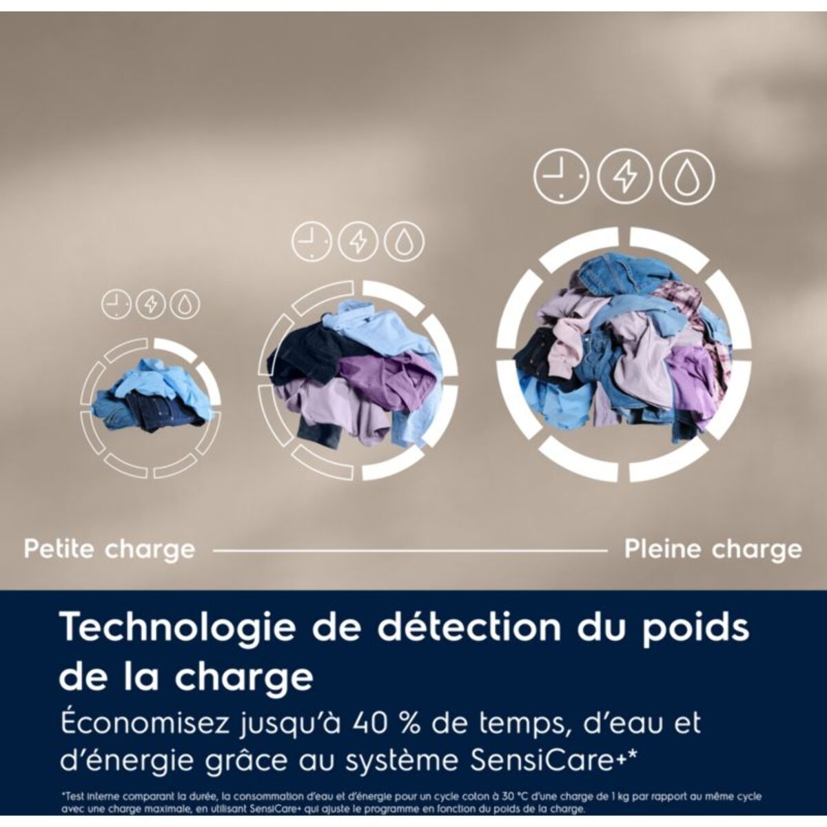 Lave linge hublot ELECTROLUX EW6FI22914OV universaldose