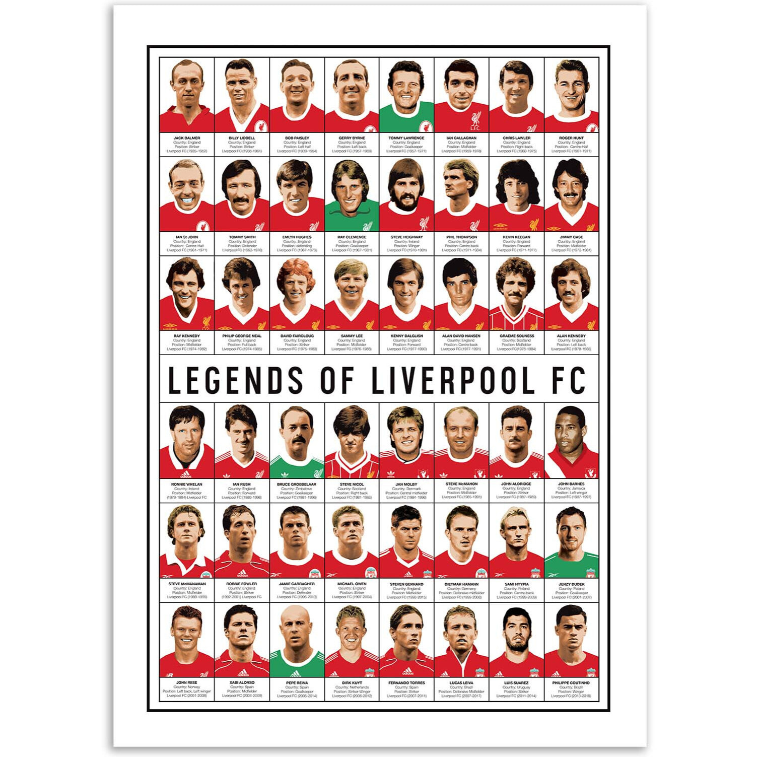 Affiche - Legends of Liverpool FC - Olivier Bourdereau