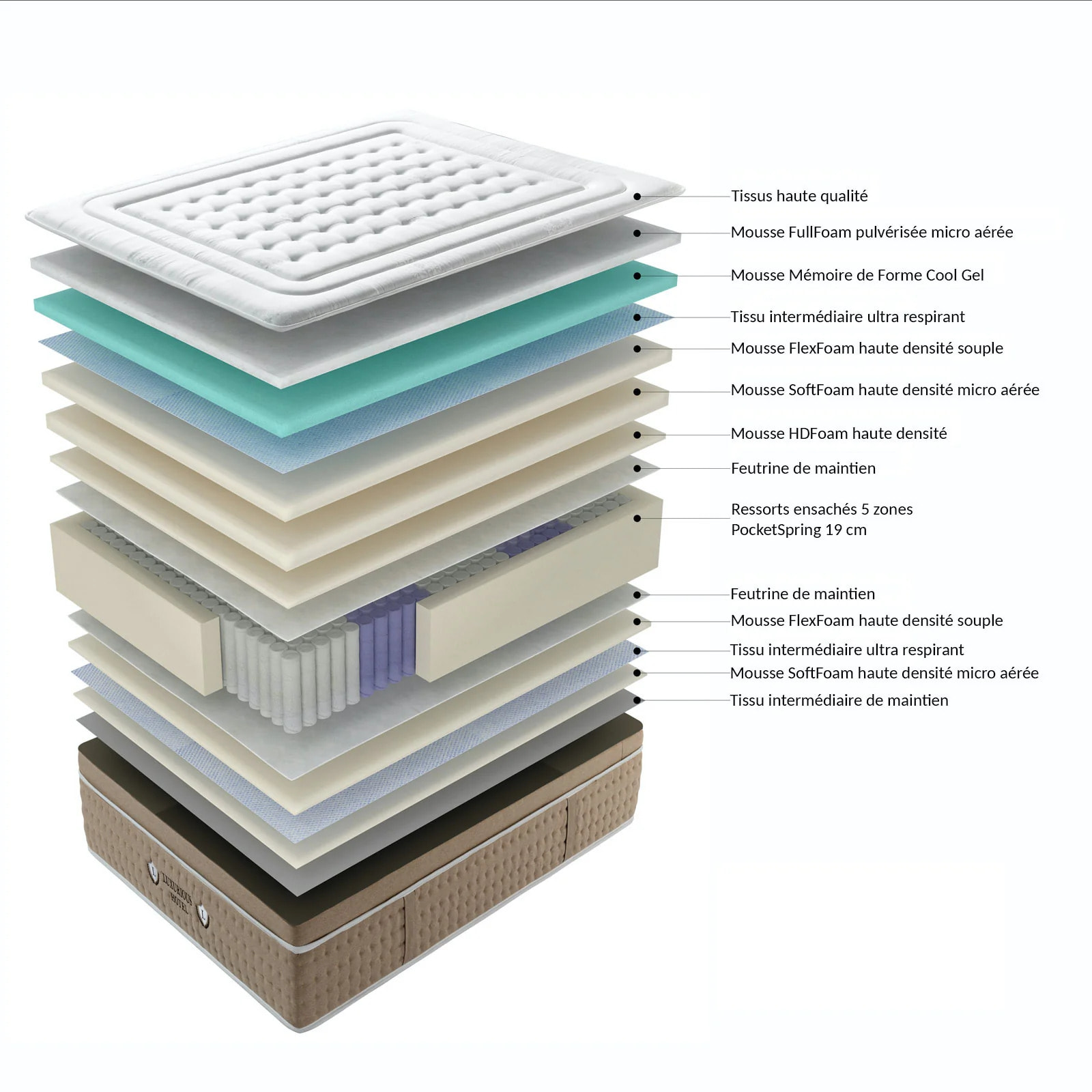 Ensemble matelas Bali & sommier Cancun| 33 cm | Mémoire de forme, gel et ressorts ensachés | Cadre à lattes | Tissu | Gris foncé