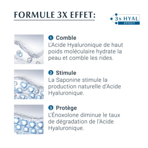 Hyaluron - Filler 3x Effect SPF15 - Contour des Yeux Anti-Age 15 ml
