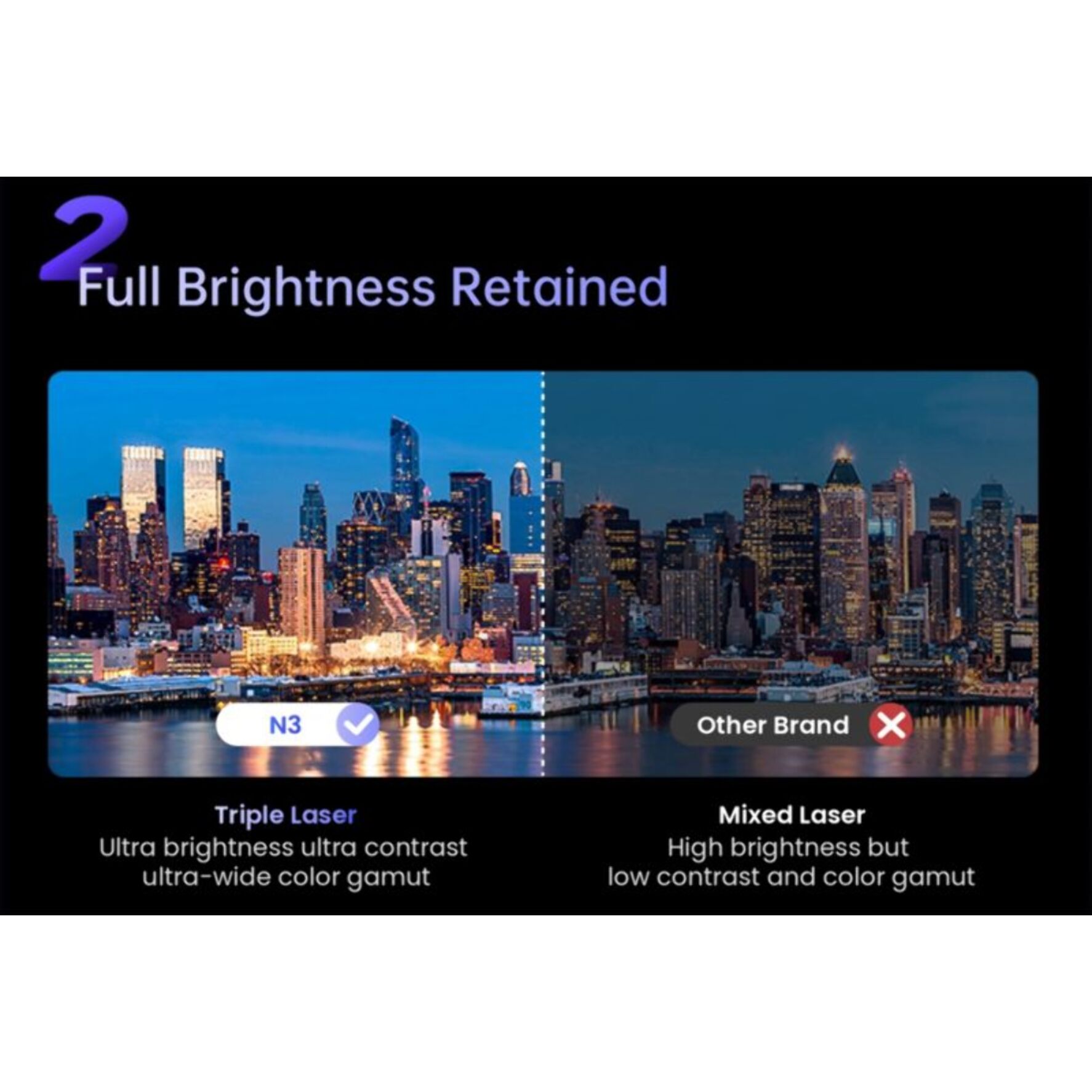 Vidéoprojecteur home cinéma JMGO N3