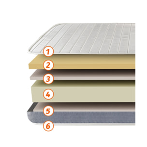 Colchón Viscoelástico y Espuma HR Altura 14 cm Alta firmeza Para niños 6 capas de confort TECHNO · WHAT THE SLEEP
