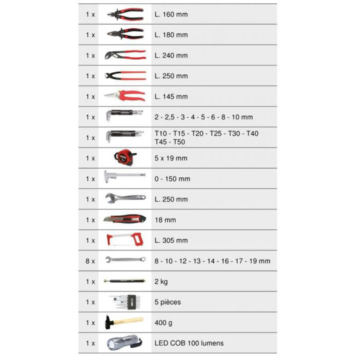Coffret de maintenance Ultimate 1/4' - 1/2' - 131 pièces - KS TOOLS - 922.0731