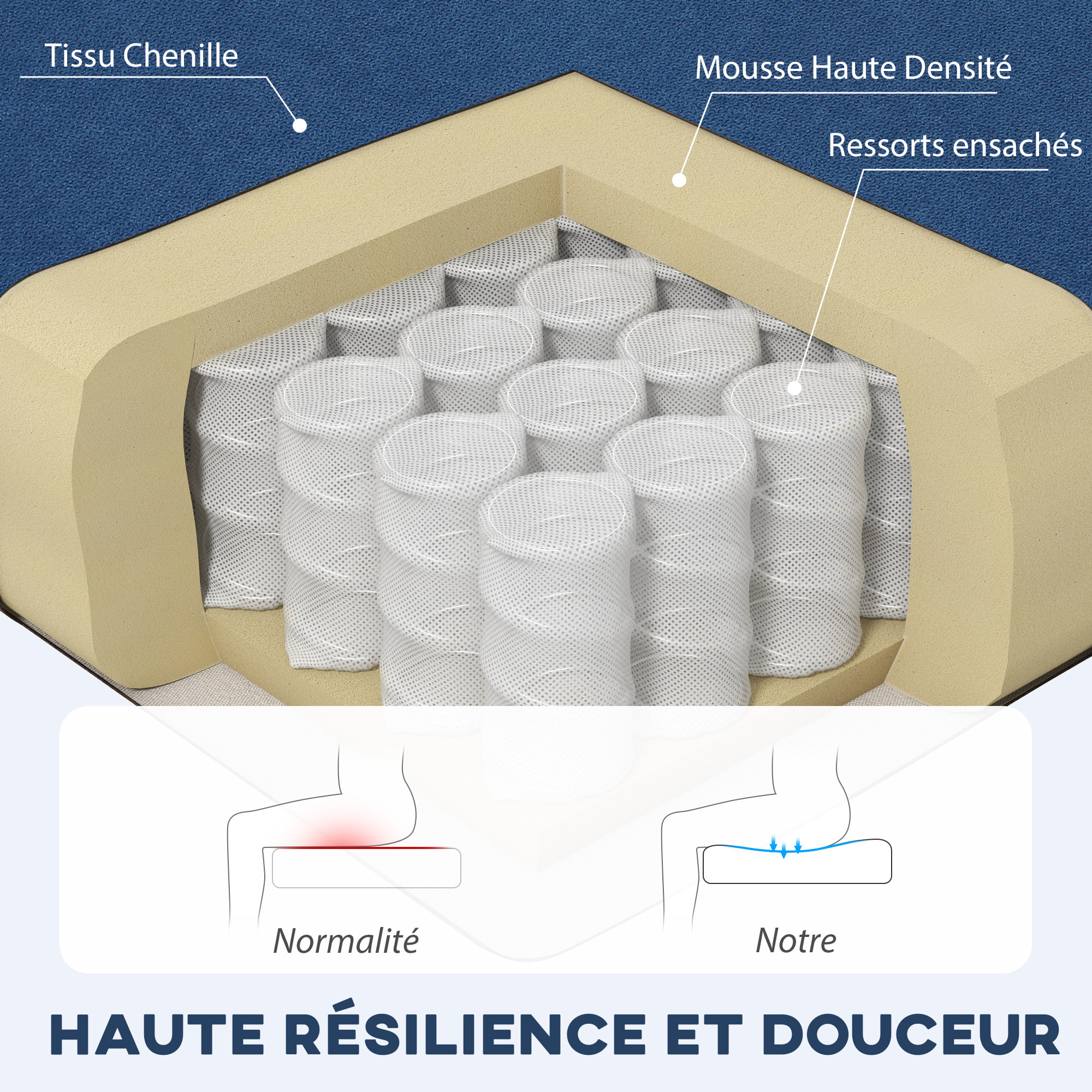 Canapé d'angle 3 places méridienne réversible garnissage mousse haute densité tissu aspect lin bleu