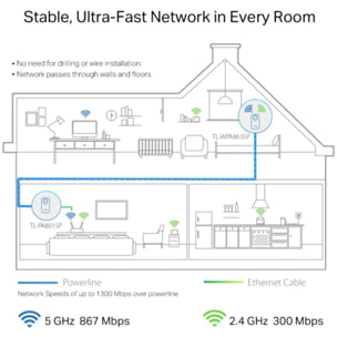 CPL Wifi TP-LINK TL-WPA8635PKIT - Blanc