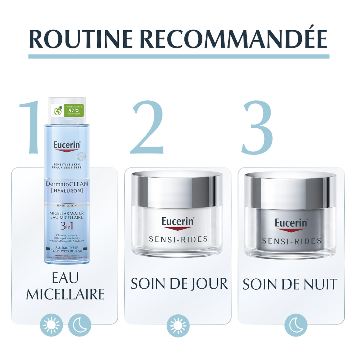 Sensi Rides - Crème Riche de Jour Anti Rides - Peaux Sèches et Sensibles - 50 ml