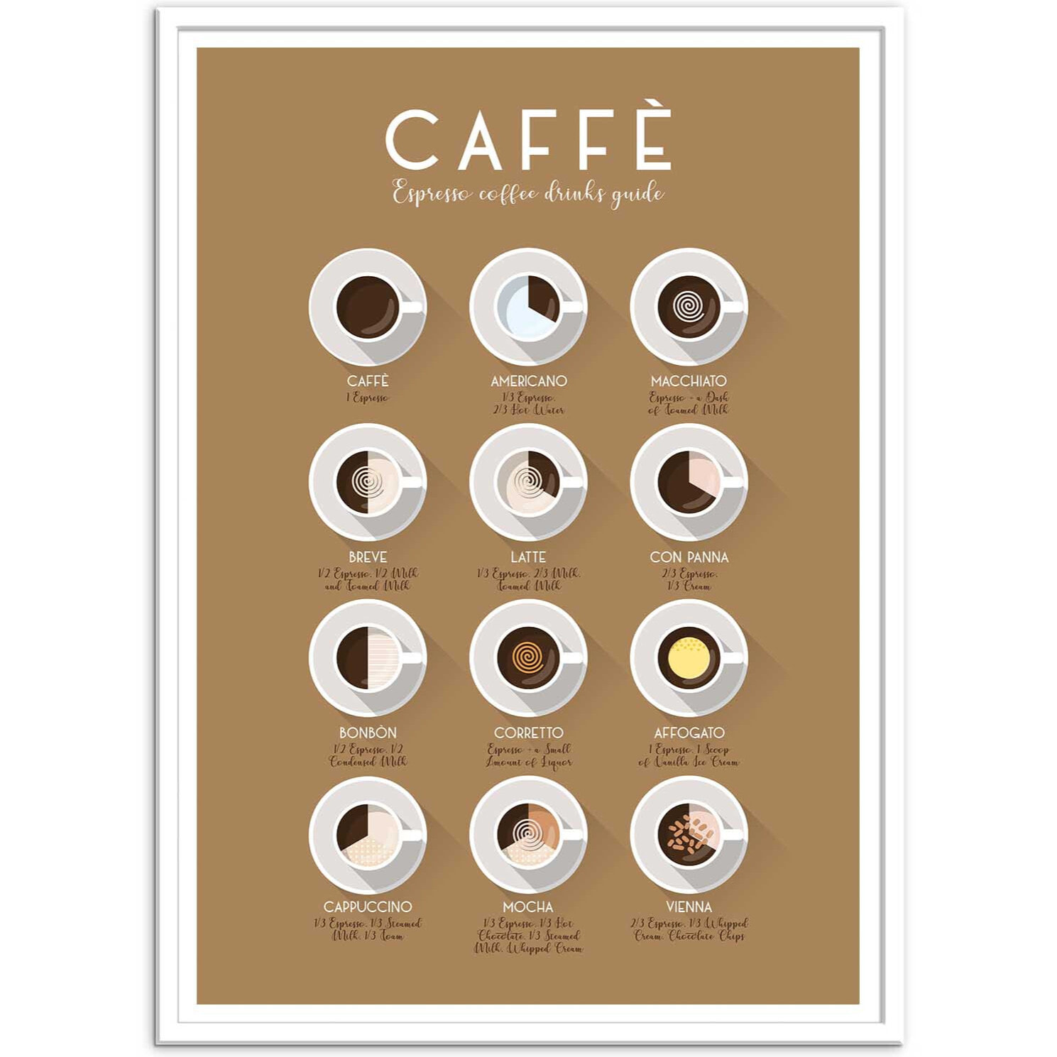 Affiche - Espresso Coffee Drinks - Frog Posters