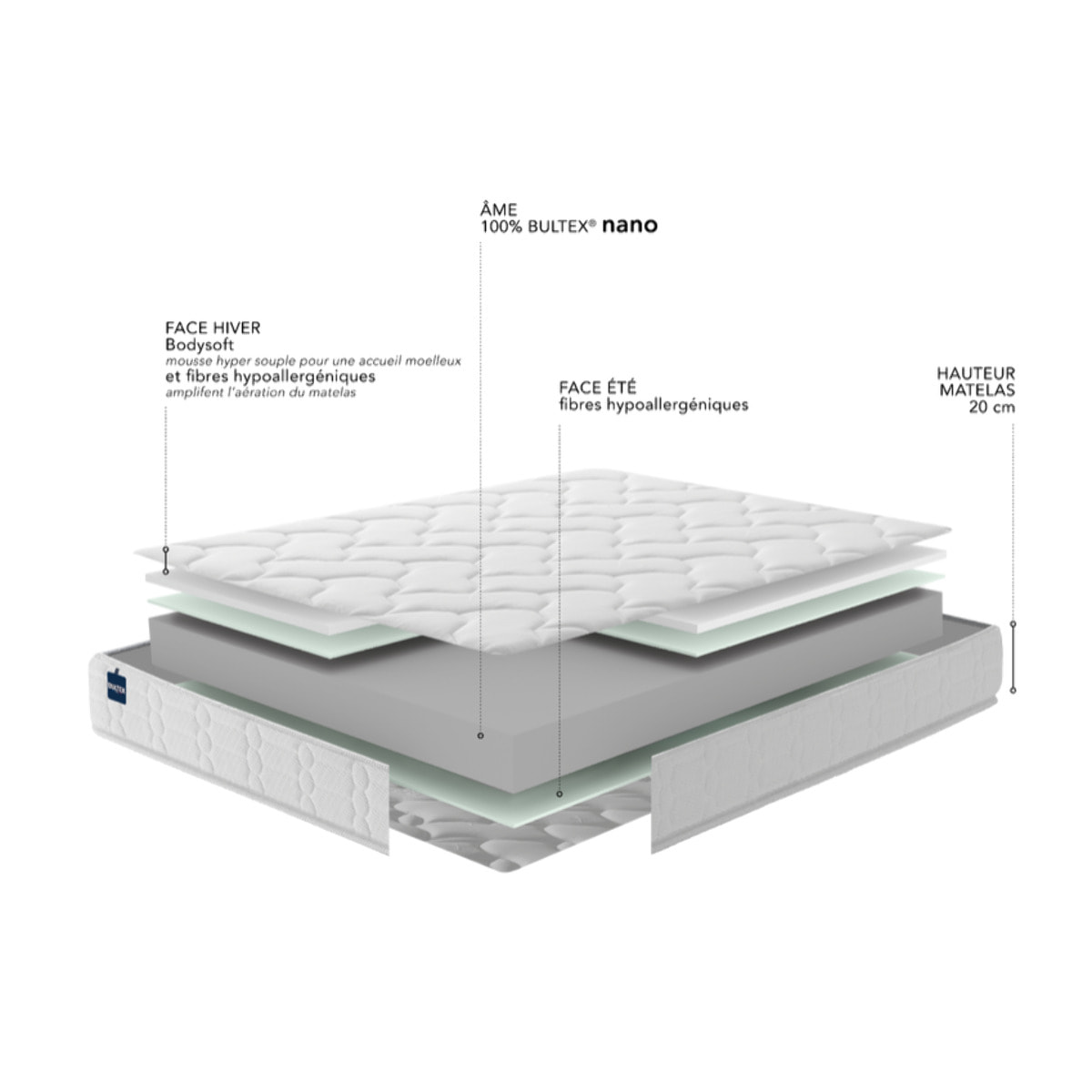 Matelas ELEMENTAL 1 place |H 20 cm|confort équilibré