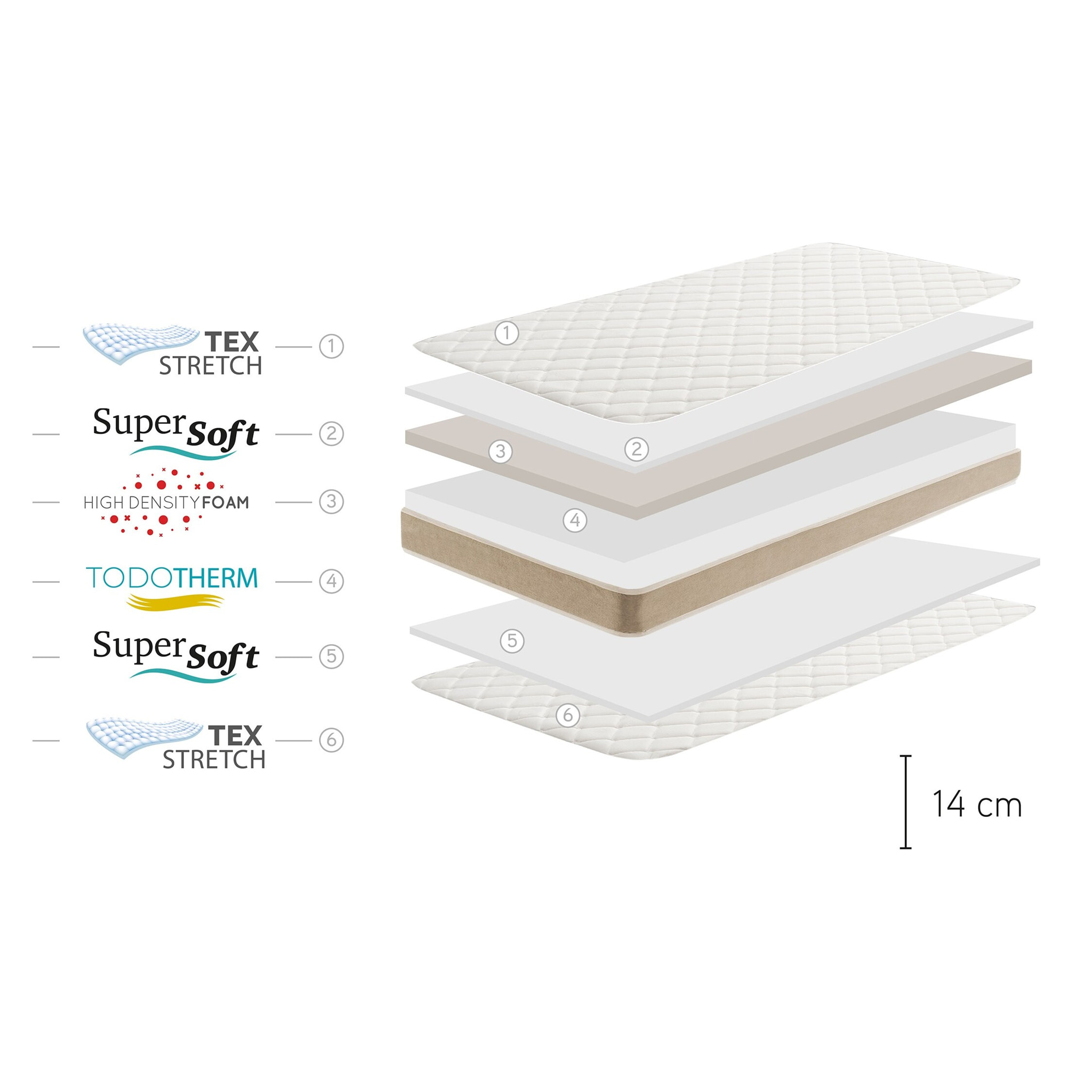 Lot de deux matelas enfant - Moonia