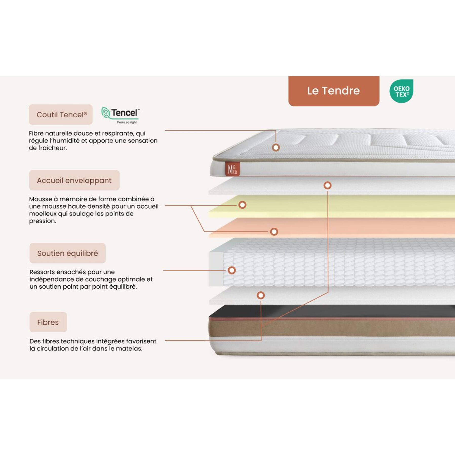 Matelas Le Tendre - 28cm - Ressorts ensachés et mémoire de forme - Confortable, stable et responsable. - Soutien Equilibré