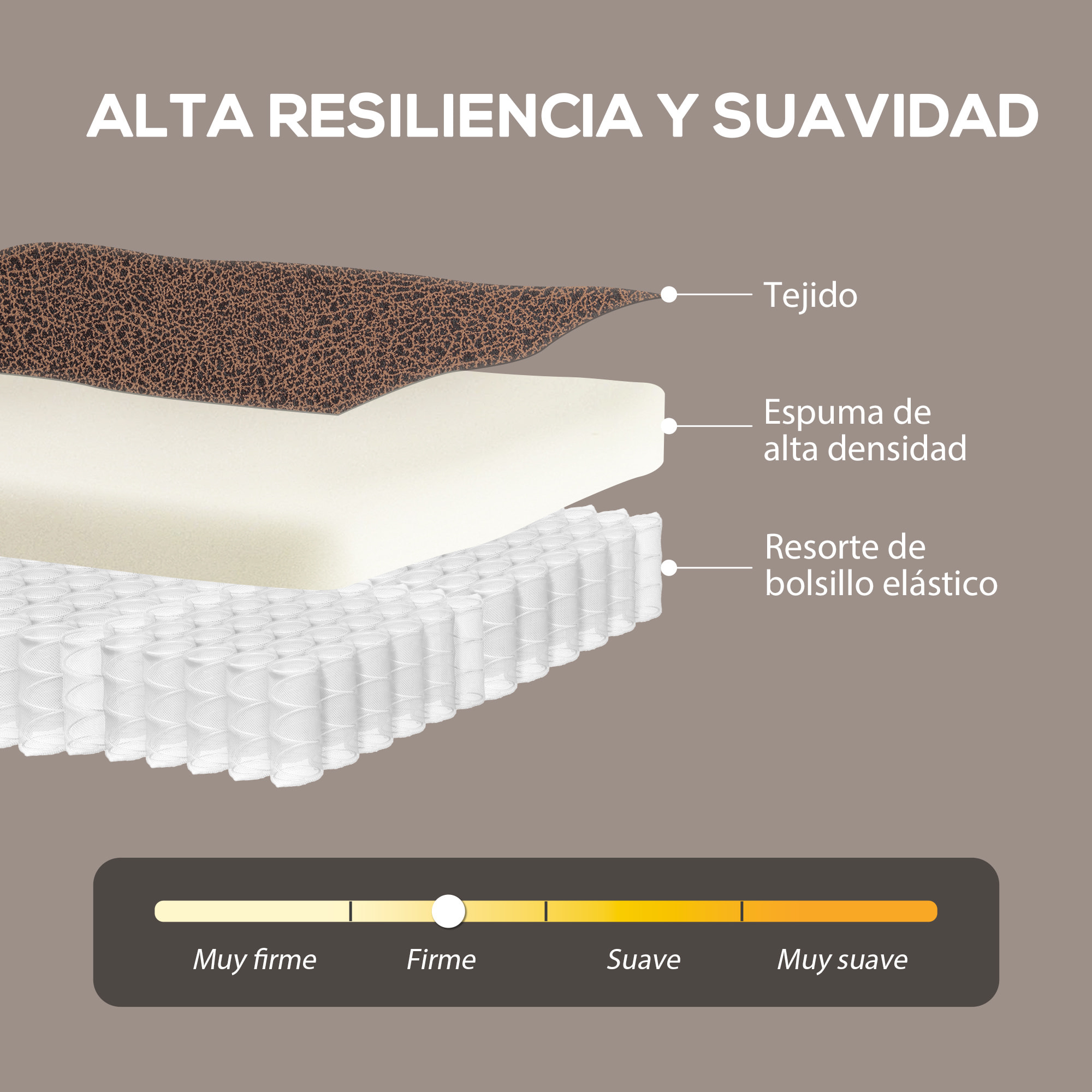 Sillón Relax Reclinable Manual, Sillón Relax de Cuero Sintético con Apertura Push, Reposapiés, Respaldo Alto, Acolchado Grueso, Butaca Reclinable hasta 135Âº para Salón, Dormitorio, Marrón