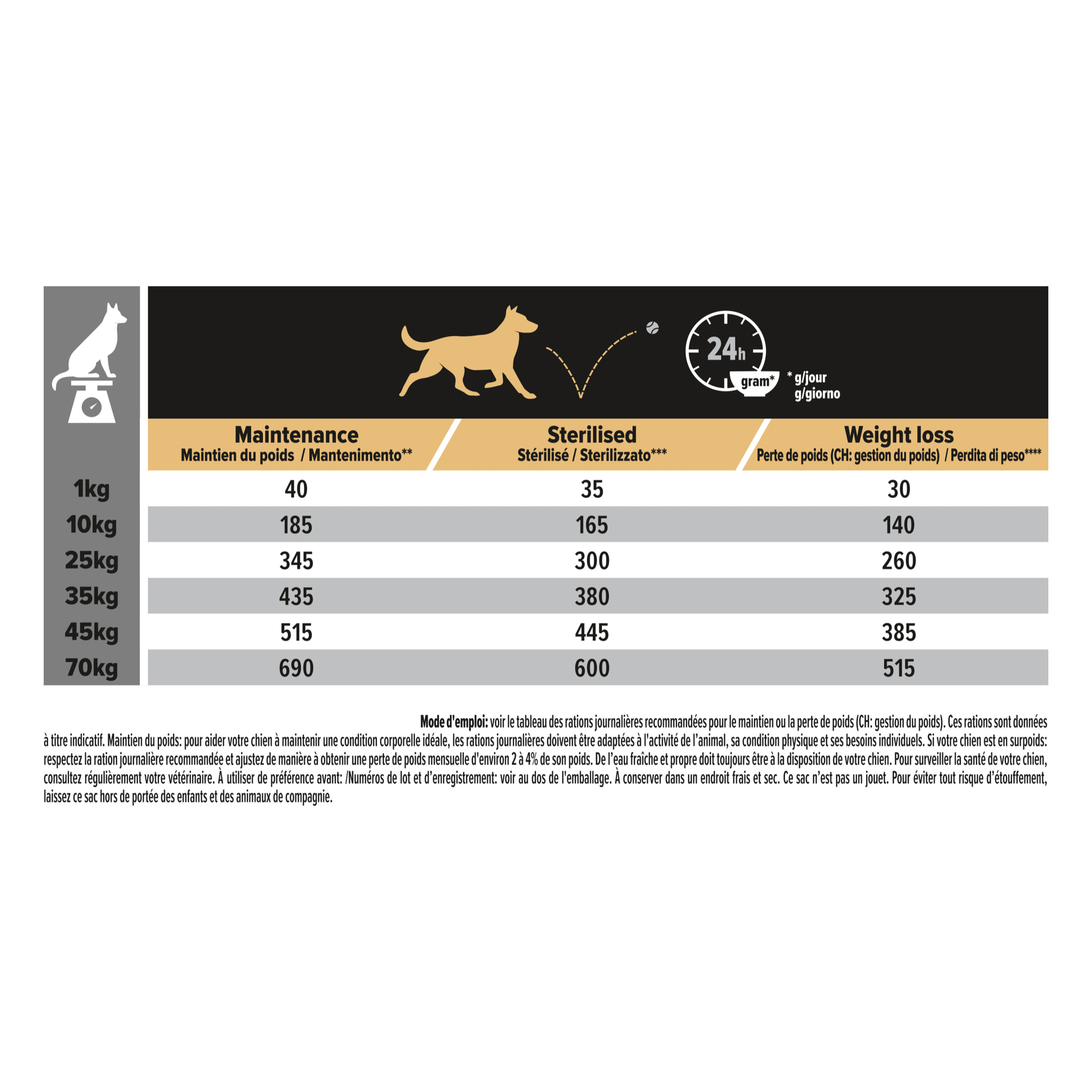 PRO PLAN Chien All Sizes Adult Light/Sterilised Poulet 7KG