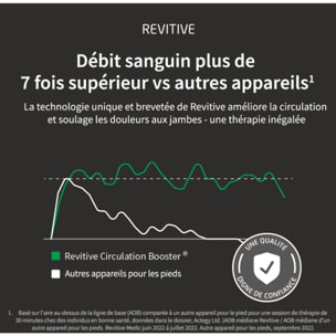 Stimulateur circulatoire REVITIVE Medic