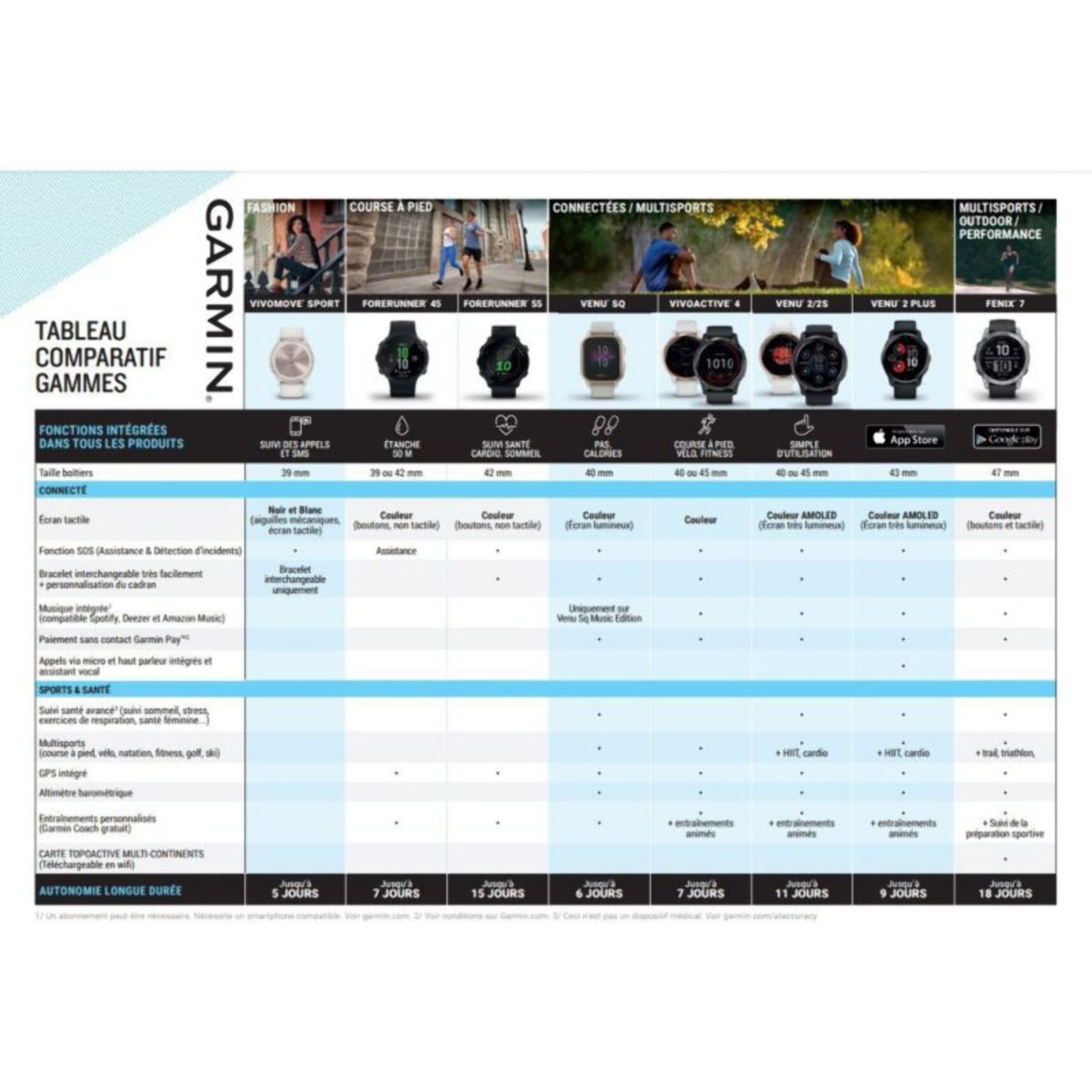Montre sport GARMIN Venu 2S Rose Gold avec bracelet blanc