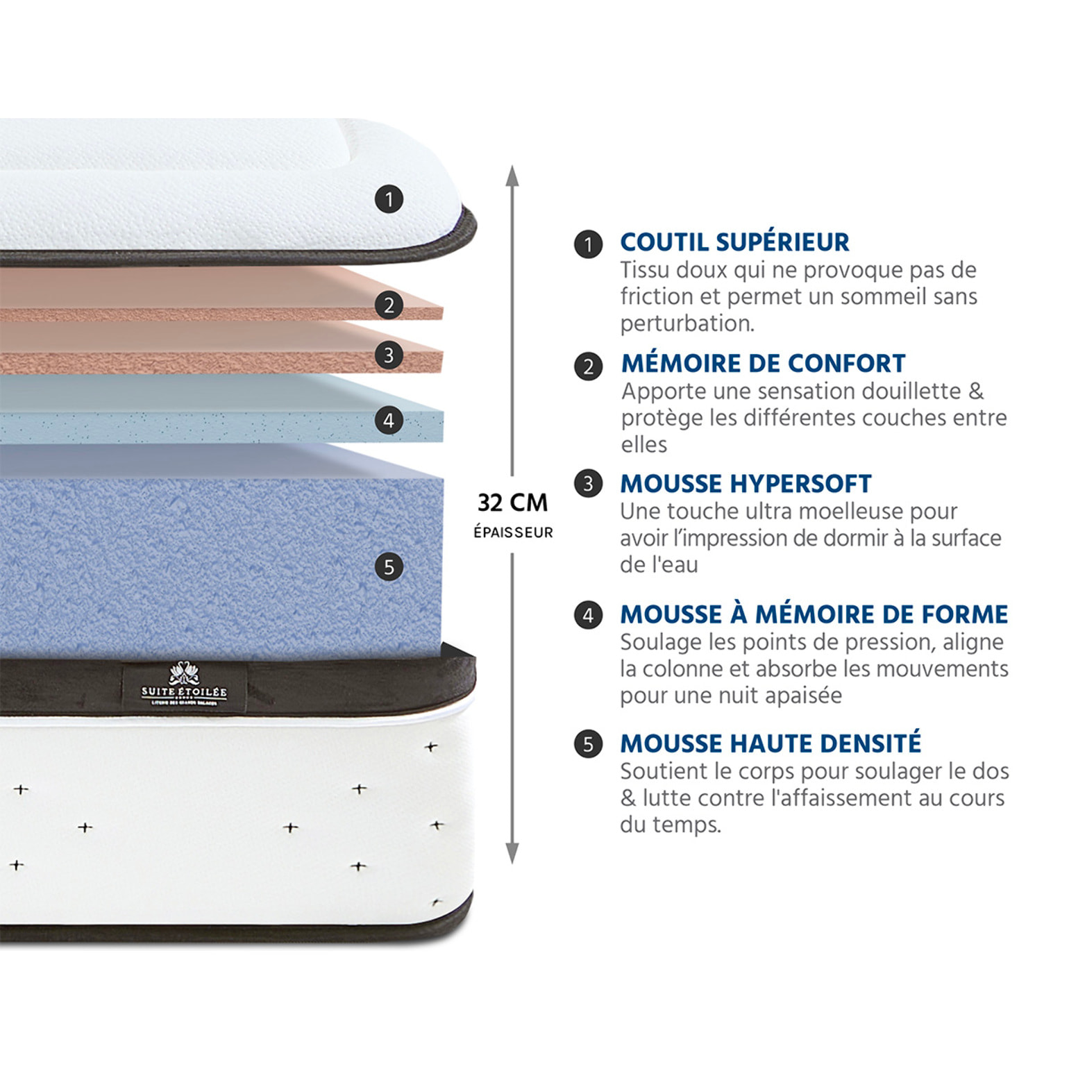 Ensemble Matelas Suite Divine & Sommier KIT15, 32 cm, Mémoire de Forme et Mousse Hypersoft, Technologie Tri-Lattes, Soutien Ferme